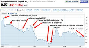 Pocoyó se pega un tiro (otro) en el pie (I)